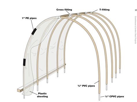 pvc hoop house dimensions